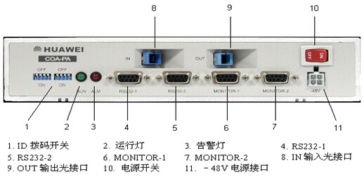 OSN系列COA光纖放大器