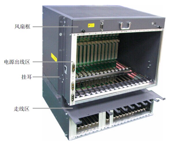 UA5000業(yè)務框