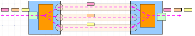 OptiX PTN1900設(shè)備的LAG保護(hù)—應(yīng)用場景(負(fù)載分擔(dān))