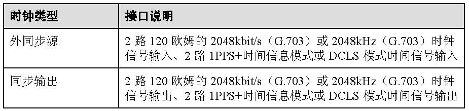 華為PTN910 時(shí)鐘/時(shí)間接口說(shuō)明