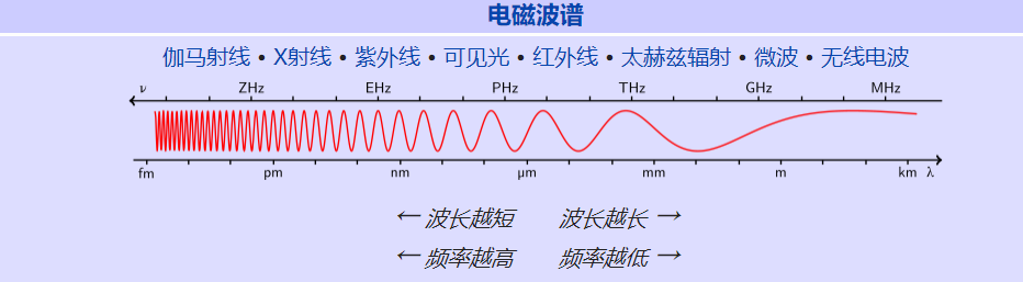 中國(guó)移動(dòng)開通首個(gè)5G基站：四川率先嘗鮮